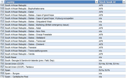 Collection index - an important asset on how I manage my collection. Collection index - an important asset on how I manage my collection.
