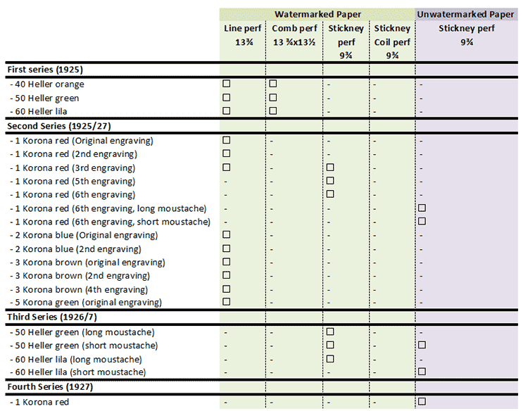 A simple cheatsheet for the Masaryk stamps. 