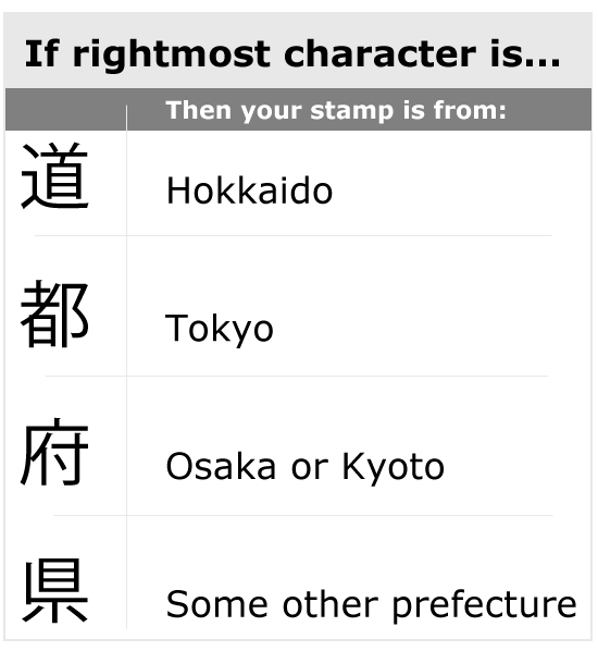 A must have cheatsheet for identifying post 2007 prefecture stamp issues. A must have cheatsheet for identifying post 2007 prefecture stamp issues.